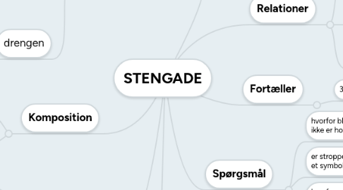 Mind Map: STENGADE