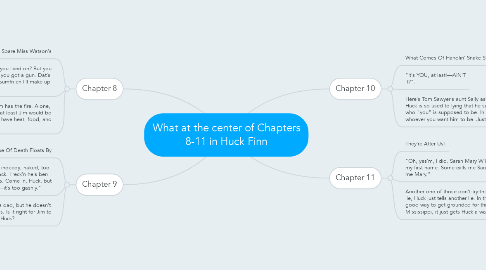 Mind Map: What at the center of Chapters 8-11 in Huck Finn