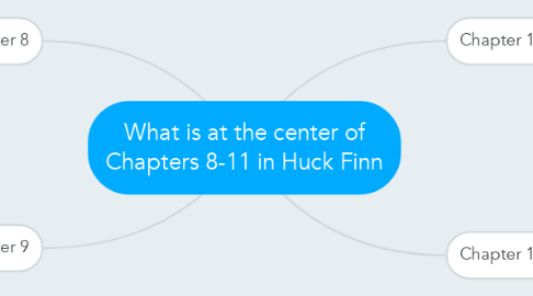 Mind Map: What is at the center of Chapters 8-11 in Huck Finn
