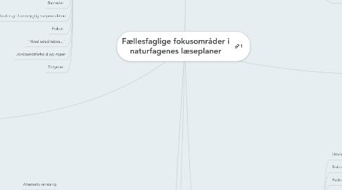 Mind Map: Fællesfaglige fokusområder i naturfagenes læseplaner