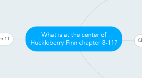 Mind Map: What is at the center of Huckleberry Finn chapter 8-11?