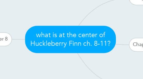 Mind Map: what is at the center of Huckleberry Finn ch. 8-11?