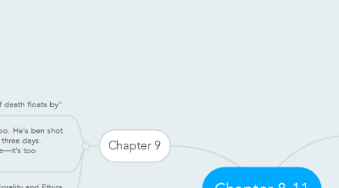 Mind Map: Chapter 8-11