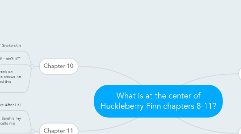 Mind Map: What is at the center of Huckleberry Finn chapters 8-11?