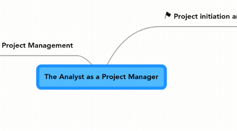 Mind Map: The Analyst as a Project Manager