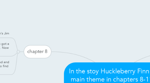 Mind Map: In the stoy Huckleberry Finn the main theme in chapters 8-11 is lying