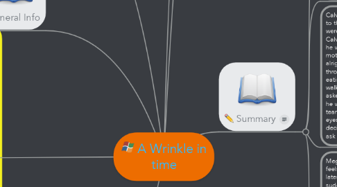 Mind Map: A Wrinkle in time