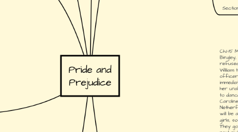 Mind Map: Pride and Prejudice
