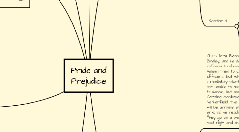 Mind Map: Pride and Prejudice