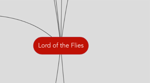 Mind Map: Lord of the Flies