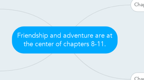 Mind Map: Friendship and adventure are at the center of chapters 8-11.