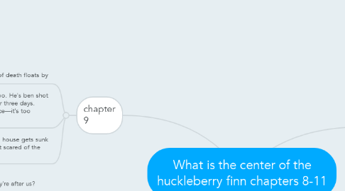 Mind Map: What is the center of the huckleberry finn chapters 8-11