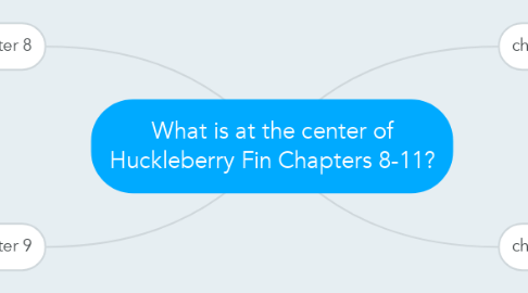 Mind Map: What is at the center of Huckleberry Fin Chapters 8-11?