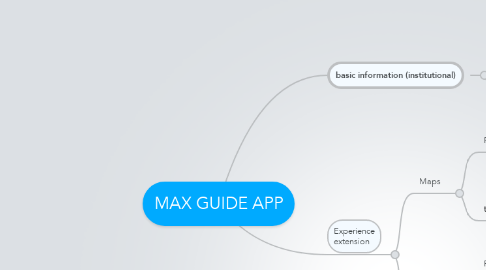 Mind Map: MAX GUIDE APP
