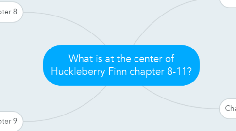 Mind Map: What is at the center of Huckleberry Finn chapter 8-11?