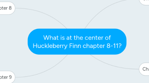 Mind Map: What is at the center of Huckleberry Finn chapter 8-11?