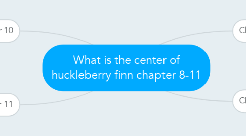 Mind Map: What is the center of huckleberry finn chapter 8-11