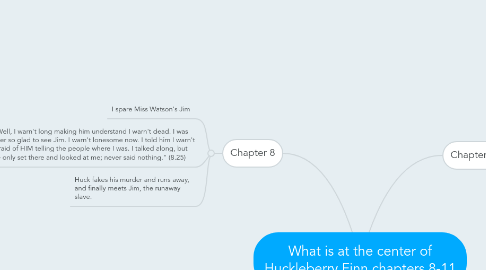 Mind Map: What is at the center of Huckleberry Finn chapters 8-11