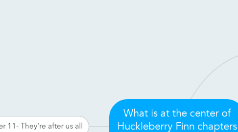 Mind Map: What is at the center of Huckleberry Finn chapters 8-11?