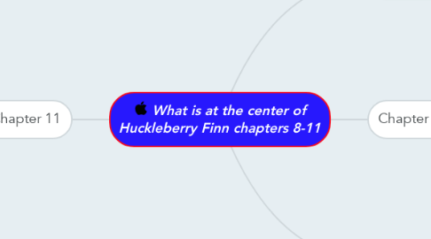 Mind Map: What is at the center of Huckleberry Finn chapters 8-11