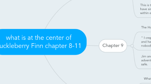 Mind Map: what is at the center of huckleberry Finn chapter 8-11