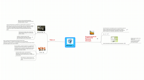 Mind Map: Informação