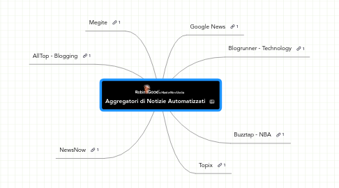 Mind Map: Aggregatori di Notizie Automatizzati