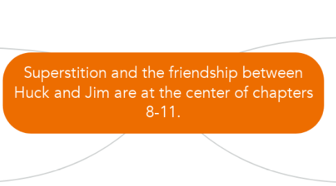 Mind Map: Superstition and the friendship between Huck and Jim are at the center of chapters 8-11.