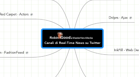 Mind Map: Canali di Real-Time News su Twitter