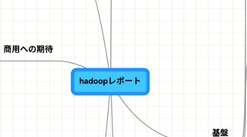 Mind Map: hadoopレポート