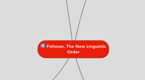 Mind Map: Fishman, The New Linguistic Order