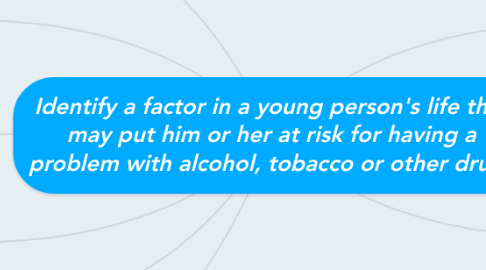 Mind Map: Identify a factor in a young person's life that may put him or her at risk for having a problem with alcohol, tobacco or other drugs