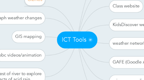 Mind Map: ICT Tools