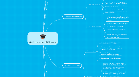 Mind Map: My Foundations of Education