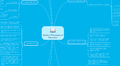 Mind Map: Shelby's Philosophy of Education