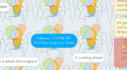 Mind Map: Fishman, J. (1998-99) The New Lingusitic Order