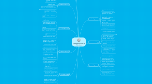 Mind Map: Caleb's foundations of Education