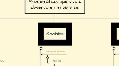 Mind Map: Problemáticas que vivo u observo en mi día a día