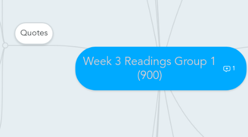 Mind Map: Week 3 Readings Group 1 (900)