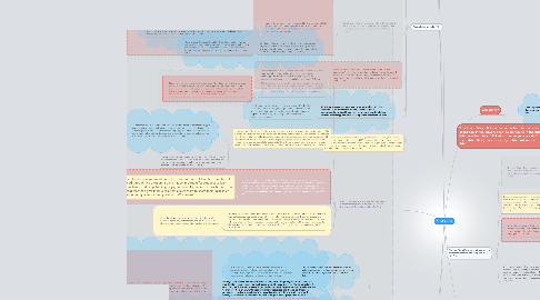 Mind Map: Week 3 Group 2