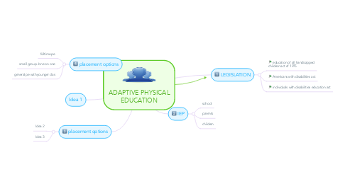 Mind Map: ADAPTIVE PHYSICAL EDUCATION