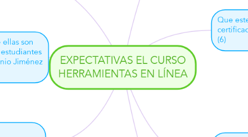 Mind Map: EXPECTATIVAS EL CURSO HERRAMIENTAS EN LÍNEA