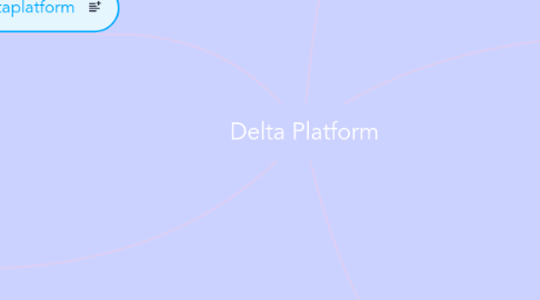 Mind Map: Delta Platform