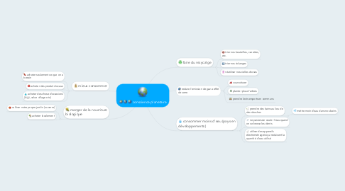 Mind Map: conscience planetaire