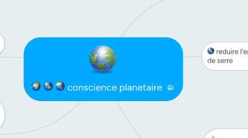 Mind Map: conscience planetaire