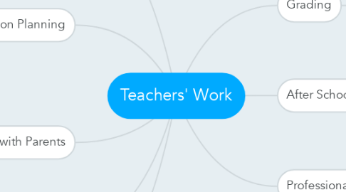 Mind Map: Teachers' Work
