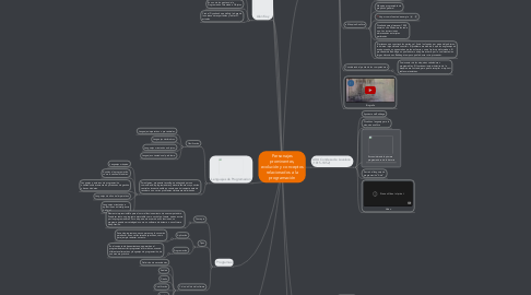 Mind Map: Personajes prominentes, evolución y conceptos relacionados a la programación