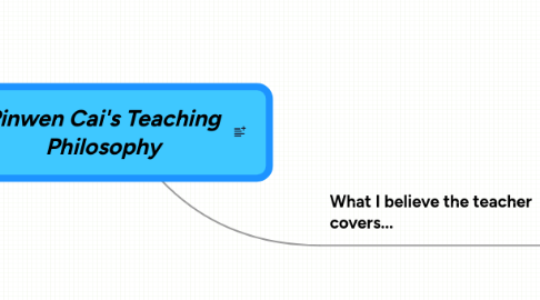 Mind Map: Pinwen Cai's Teaching Philosophy