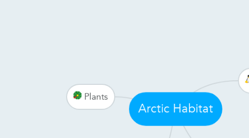 Mind Map: Arctic Habitat