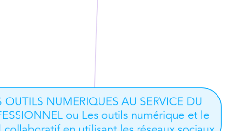 Mind Map: LES OUTILS NUMERIQUES AU SERVICE DU PROFESSIONNEL ou Les outils numérique et le  travail collaboratif en utilisant les réseaux sociaux